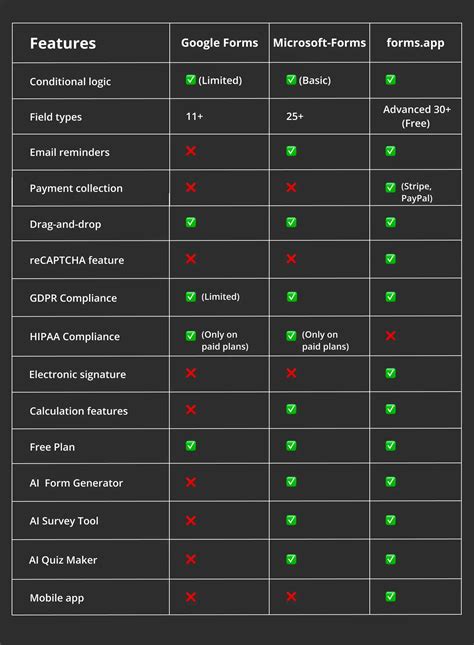 Image result for Using MS Forms