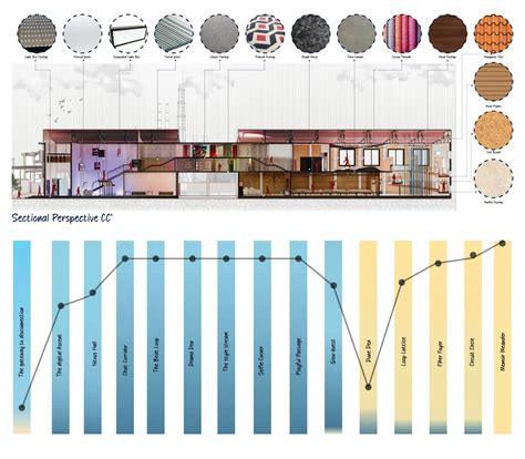 Museum Of Faded Connections | CEPT - Portfolio