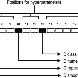 Image result for Write Out the Encoding in Binary Using Variable Size Encoding