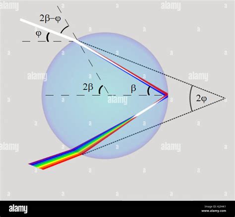 Image result for Raindrop Refraction
