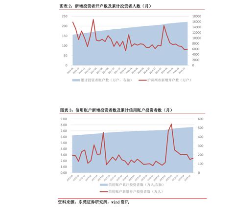 2020年中国企业IPO市场现状与竞争格局分析：上市数量与融资额增长 【组图】_行业研究报告 - 前瞻网