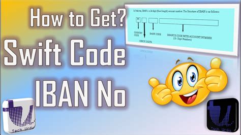 The IBAN code for international bank accounts. – Tax & Law Spain ...