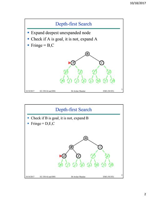 Image result for Uninformed Search Strategy AI Problems