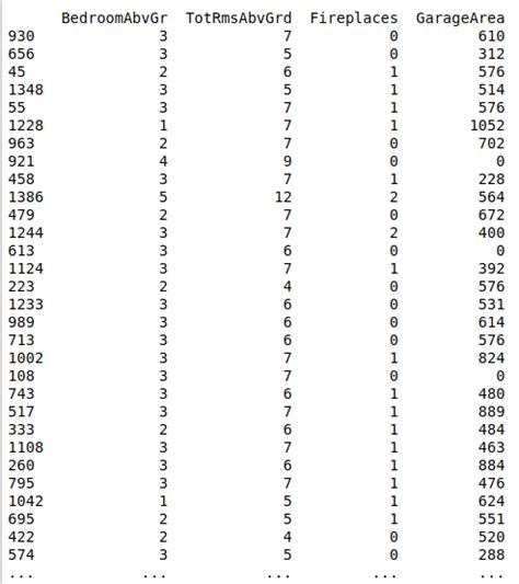 Python sample code for deep learning with keras | S-Logix