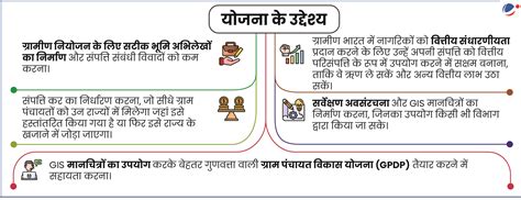 स्वामित्व योजना के 5 वर्ष (5 YEARS OF SVAMITVA SCHEME) | Current ...