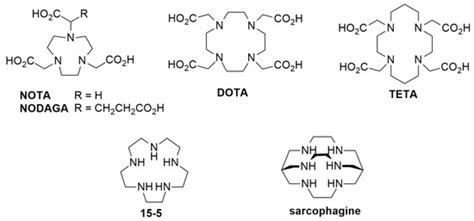 Molecules | Special Issue : New Advances in Radiopharmaceutical ...