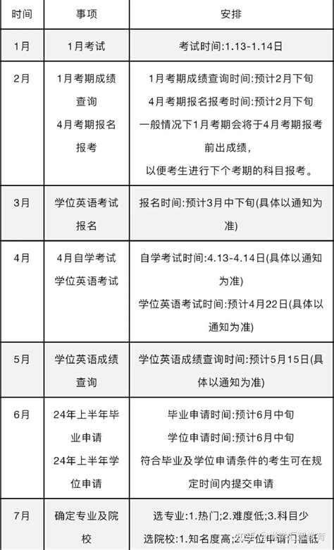 广东自考报名时间已公布，与以往不同哦 - 知乎