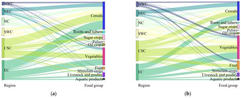 Spatiotemporal Pattern Evolution of Food and Nutrient Production in China