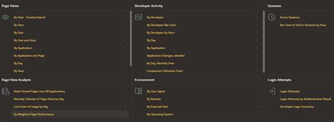 Image result for Oracle Apex TaskTracker