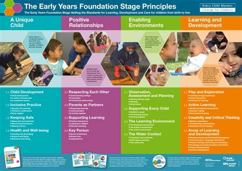 Image result for EYFS Graduated Approach