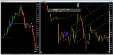 Image result for Forex Master Pattern