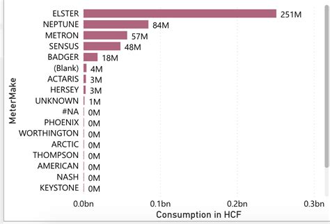 Image result for Table Visual Format in Power Bi