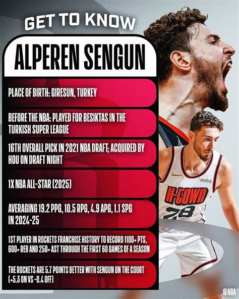 NBA | Get to know the 22-year-old star big man, Alperen Sengun, and ...