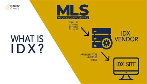 Image result for IDX Tutorial