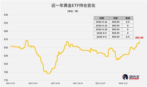 正大期货：黄金回归避险资产属性，吸引了资金不断涌入黄金ETF_正大期货-香港正大期货国际期货-官方网站