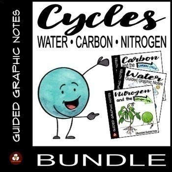 Cycles Guided Graphic Notes BUNDLE by UtahRoots | TPT