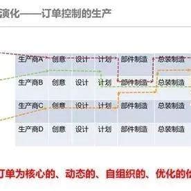 转型 的图像结果