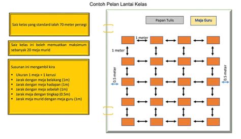 Normal Baharu Persekolahan: Apa kata SOP pembukaan semula sekolah?