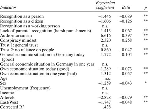 Right-Wing Models 的图像结果