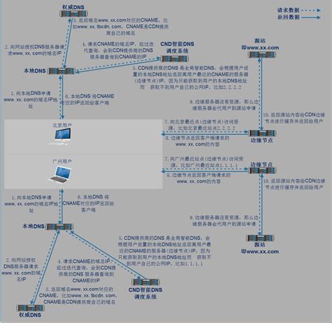 什么是 CDN 缓存命中率以及如何计算和优化它？-cdn命中率低