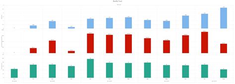 Image result for BlueOptima Software Analytics