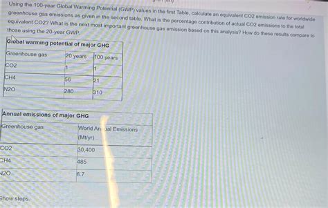 Global Warming Potential Table 的图像结果