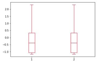How to Get Colors for Box Plot Python 的图像结果