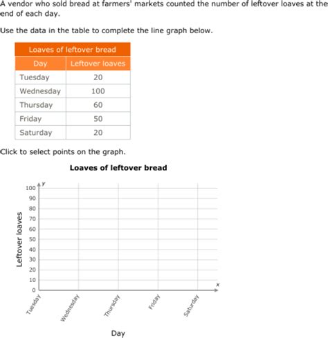 How to Read and Create a Line Graph Tutorial for Sixth Grade 的图像结果