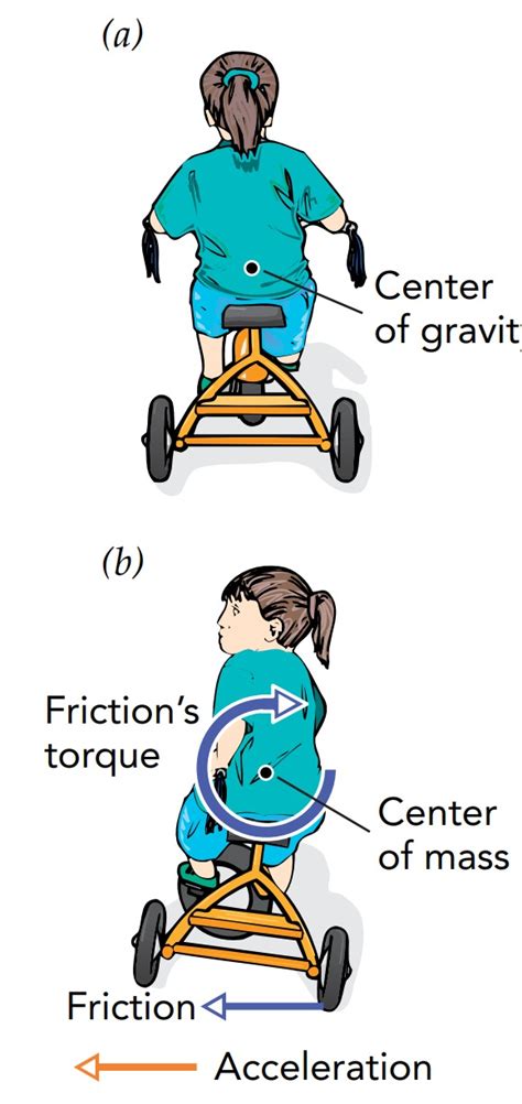 Applications of Mechanics - Part 4: PHO303