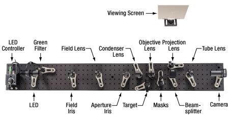 Image result for Fourier Optics Tutorial