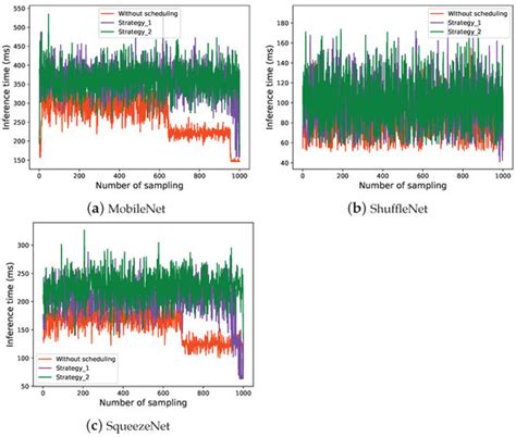 Sensors | Special Issue : Edge Computing and Networked Sensing in 6G ...