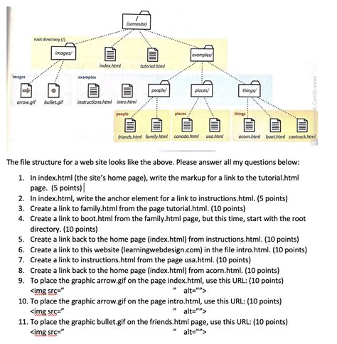 Image result for Web Development File Structure