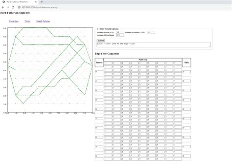 Image result for Ford-Fulkerson Algorithm