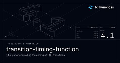 Image result for Animation Timing Function