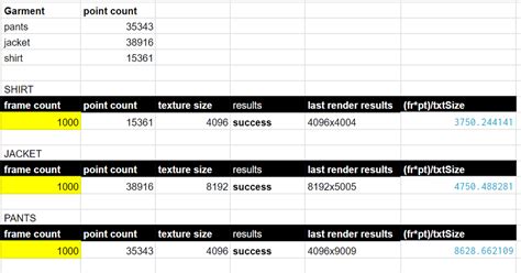 Game Development with UE — Teletype