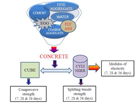 Image result for Graphical Abstract Compound