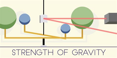 Science Gravity Physics 的图像结果