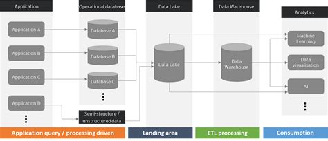 Data Model Design Patterns 的图像结果