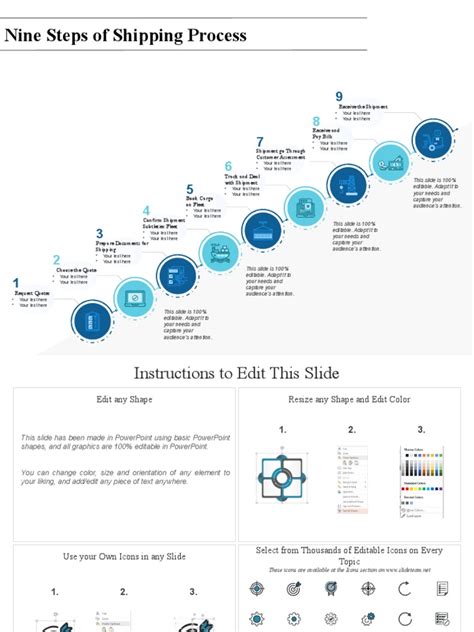 Image result for Shipping Process