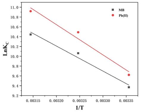 Textiles | An Open Access Journal from MDPI