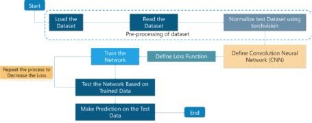 Python Project-Based Learning 的图像结果