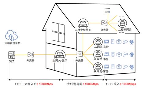 上海电信 光纤到房间 FTTR 套餐资费 - 运营商·运营人 - 通信人家园 - Powered by C114