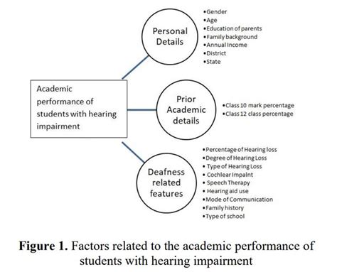 UNIT 5: EDUCATIONAL ASSESSMENT AND IDENTIFICATION OF NEEDS