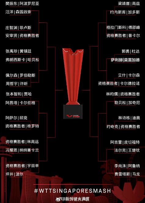 2022WTT新加坡乒乓球大满贯男子单打赛程时间安排 男单对阵签表-闽南网