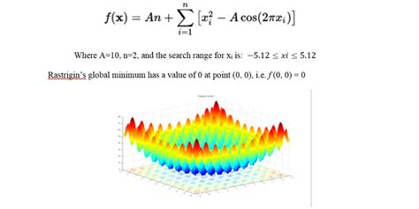 Image result for Python Genetic Algorithm for Minimize Function
