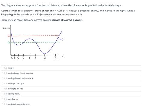 Energy Distance Graph 的图像结果