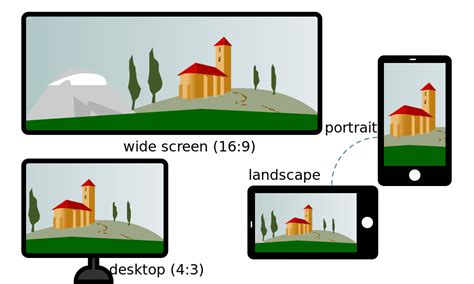 Image result for CSS Styling Wiki