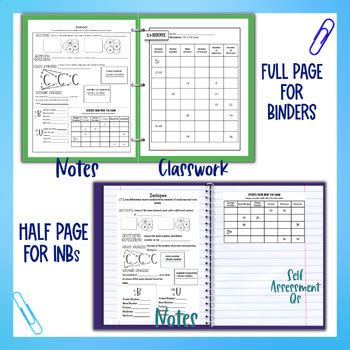 Image result for Isotopes Lesson