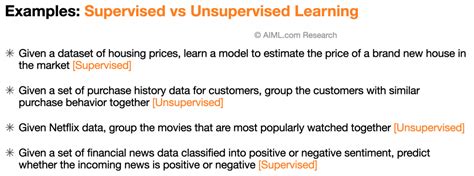 Image result for Difference Between Supervised Unsupervised and Reinforcement
