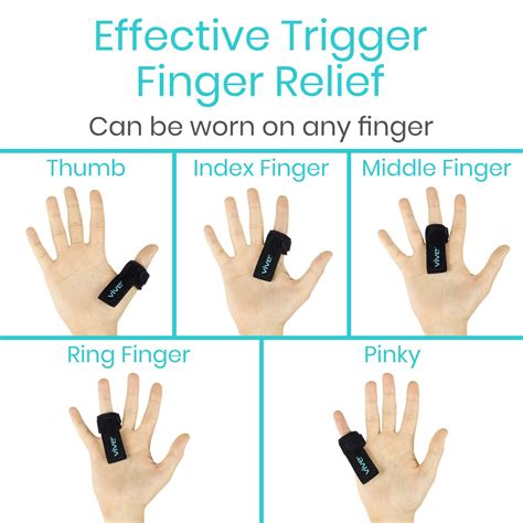 Trigger Finger Treatments
